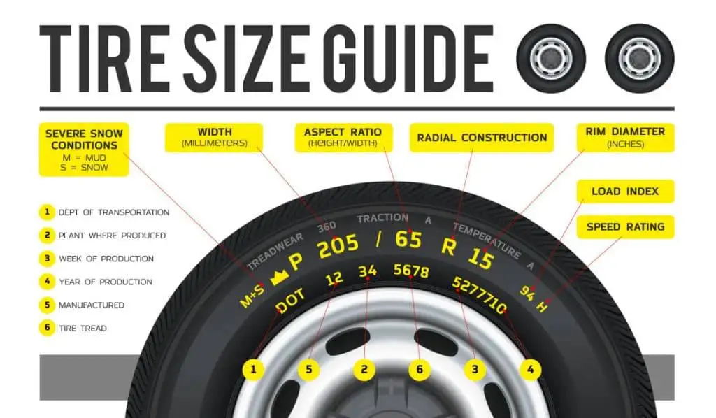How To Read Your Tires Size and Other Details