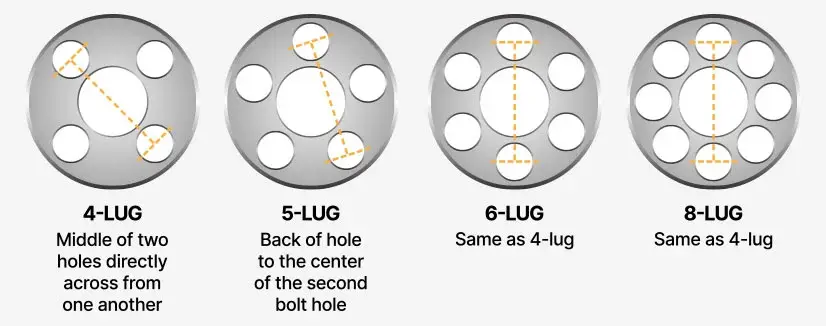 Wheel Bolt Patterns Explained