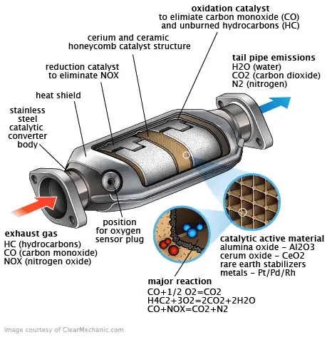Catalytic Converter Diagram of Components