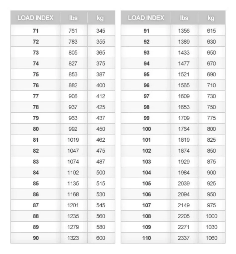 Tire Load Index Chart