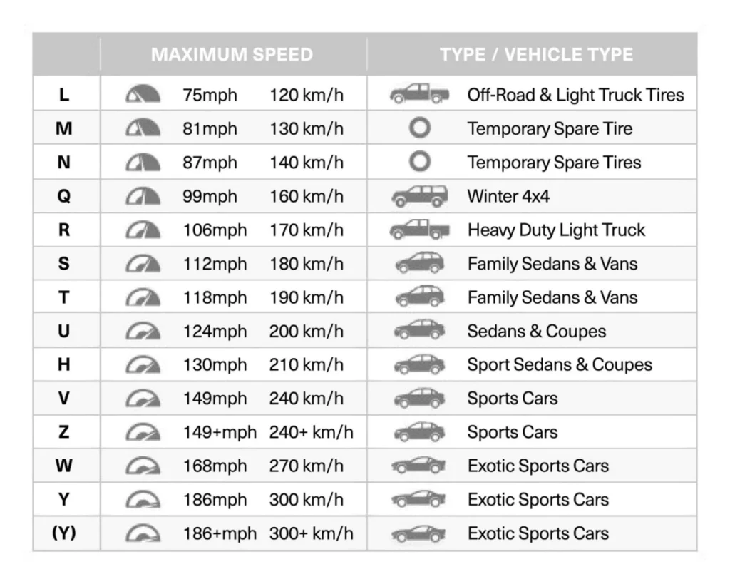 Tire Speed Index Chart