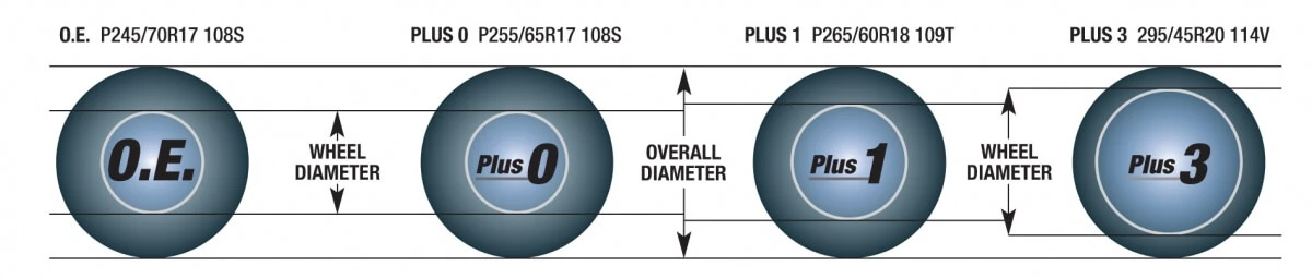 Wheel and tire overall diameter